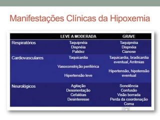 Manifestações Clínicas da Hipoxemia
 
