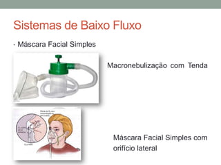 Sistemas de Baixo Fluxo
• Máscara Facial Simples
• Macronebulização com Tenda
Facial
• Máscara Facial Simples com
• orifício lateral
 