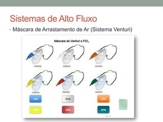 Sistemas de Alto Fluxo
• Máscara de Arrastamento de Ar (Sistema Venturi)
 