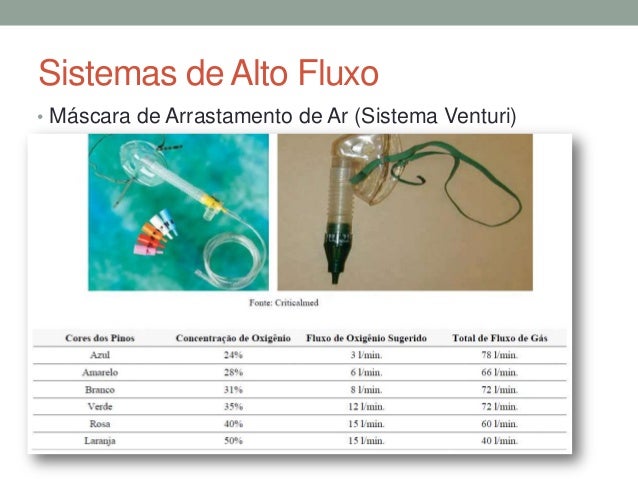 Oxigenoterapia Dr Jos Alexandre Pires De Almeida Oxigenoterapia Dr Jos Alexandre Pires De Almeida