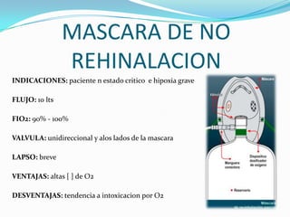 MASCARA DE NO
REHINALACION
FLUJO: 10 lts
FIO2: 90% - 100%
VALVULA: unidireccional y alos lados de la mascara
LAPSO: breve
INDICACIONES: paciente n estado critico e hipoxia grave
VENTAJAS: altas [ ] de O2
DESVENTAJAS: tendencia a intoxicacion por O2
 