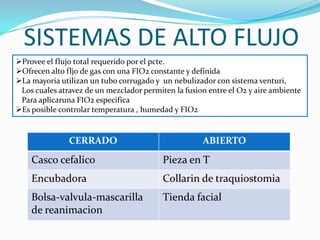 Fio2 Flujo Oxigenoterapia_2013 | PPTX