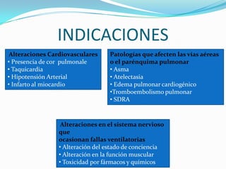 INDICACIONES
Alteraciones Cardiovasculares
• Presencia de cor pulmonale
• Taquicardia
• Hipotensión Arterial
• Infarto al miocardio
Patologías que afecten las vías aéreas
o el parénquima pulmonar
• Asma
• Atelectasia
• Edema pulmonar cardiogénico
•Tromboembolismo pulmonar
• SDRA
Alteraciones en el sistema nervioso
que
ocasionan fallas ventilatorias
• Alteración del estado de conciencia
• Alteración en la función muscular
• Toxicidad por fármacos y químicos
 