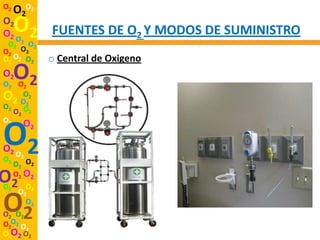 O2
     O2O2
O2
O2 O O2       FUENTES DE O2 Y MODOS DE SUMINISTRO
 O2 2 O2
O2 O2
O2 O2 O2      o Central de Oxigeno
O2
O2 O2
     O2
O   O2
  2 O2
O2 O
  O2 2
O2 O

O2
O2 O
O2    2
          2




     O2 O2
O2
O2
     O2 O2
        O
      O2 2

O2
O2 O2
        O2

O2O2 O
      2
O2O2 O2
 