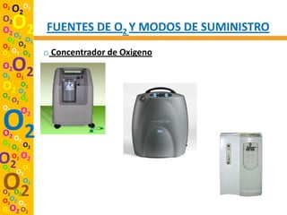 O2
     O2O2
O2
O2 O O2       FUENTES DE O2 Y MODOS DE SUMINISTRO
 O2 2 O2
O2 O2
O2 O2 O2      o Concentrador de Oxigeno
O2
O2 O2
     O2
O   O2
  2 O2
O2 O
  O2 2
O2 O

O2
O2 O
O2    2
          2




     O2 O2
O2
O2
     O2 O2
        O
      O2 2

O2
O2 O2
        O2

O2O2 O
      2
O2O2 O2
 