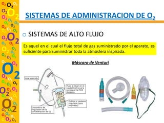 O2
     O2O2
O2
O2 O O2        SISTEMAS DE ADMINISTRACION DE O2
 O2 2 O2
O2 O2
O2 O2 O2
              o SISTEMAS DE ALTO FLUJO
O2
O2 O2
     O2
              Es aquel en el cual el flujo total de gas suministrado por el aparato, es
O   O2
  2 O2        suficiente para suministrar toda la atmosfera inspirada.
O2 O
  O2 2
O2 O

O2        2
                                        Máscara de Venturi

O2 O
      2
O2
     O2 O2
O2
O2
     O2 O2
        O
      O2 2

O2
O2 O2
        O2

O2O2 O
      2
O2O2 O2
 
