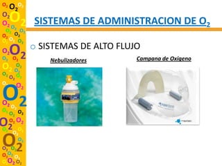 O2
     O2O2
O2
O2 O O2       SISTEMAS DE ADMINISTRACION DE O2
 O2 2 O2
O2 O2
O2 O2 O2
              o SISTEMAS DE ALTO FLUJO
O2
O2 O2
     O2           Nebulizadores      Campana de Oxigeno
O   O2
  2 O2
O2 O
  O2 2
O2 O

O2
O2 O
O2    2
          2




     O2 O2
O2
O2
     O2 O2
        O
      O2 2

O2
O2 O2
        O2

O2O2 O
      2
O2O2 O2
 
