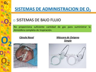 O2
     O2O2
O2
O2 O O2       SISTEMAS DE ADMINISTRACION DE O2
 O2 2 O2
O2 O2
O2 O2 O2
              o SISTEMAS DE BAJO FLUJO
O2
O2 O2
     O2
              No proporciona suficiente cantidad de gas para suministrar la
O   O2
  2 O2        Atmósfera completa de Inspiración.
O2 O
  O2 2
O2 O

O2
O2 O
O2    2
          2       Cánula Nasal                  Máscara de Oxígeno
                                                     Simple


     O2 O2
O2
O2
     O2 O2
        O
      O2 2

O2
O2 O2
        O2

O2O2 O
      2
O2O2 O2
 