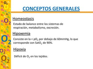 O2
     O2O2
O2
O2 O O2              CONCEPTOS GENERALES
 O2 2 O2
O2 O2
O2 O2 O2
              Homeostasis
O2
O2 O2
     O2       Estado de balance entre los sistemas de
O   O2
  2 O2        respiración, metabolismo, excresión.
O2 O
  O2 2
O2 O          Hipoxemia
O2
O2 O
O2    2
          2
              Consiste en la < pO2 por debajo de 60mmHg, lo que
              corresponde con SatO2 de 90%.
     O2 O2
O2   O2 O2    Hipoxia
O2      O
      O2 2

O2
O2 O2
        O2
              Déficit de O2 en los tejidos.

O2O2 O
      2
O2O2 O2
 