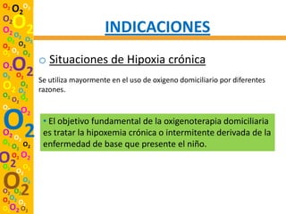 O2
     O2O2
O2
O2 O O2                           INDICACIONES
 O2 2 O2
O2 O2
O2 O2 O2
              o Situaciones de Hipoxia crónica
O2
O2 O2
     O2
              Se utiliza mayormente en el uso de oxigeno domiciliario por diferentes
O   O2
  2 O2        razones.
O2 O
  O2 2
O2 O

O2
O2 O
O2    2
          2
               • El objetivo fundamental de la oxigenoterapia domiciliaria
               es tratar la hipoxemia crónica o intermitente derivada de la
     O2 O2     enfermedad de base que presente el niño.
O2
O2
     O2 O2
        O
      O2 2

O2
O2 O2
        O2

O2O2 O
      2
O2O2 O2
 