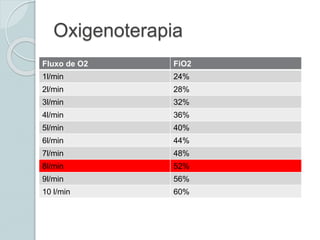 Fio2 24 Oxigenoterapia (2).ppt