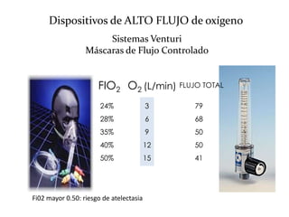 Fio2 Flujo Oxigenoterapia asistencial | PPTX
