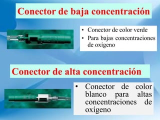 Conector de baja concentración
• Conector de color verde
• Para bajas concentraciones
de oxígeno
Conector de alta concentración
• Conector de color
blanco para altas
concentraciones de
oxígeno
 