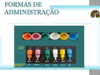 FORMAS DE
ADMINISTRAÇÃO
www.intersurgical.pt
 