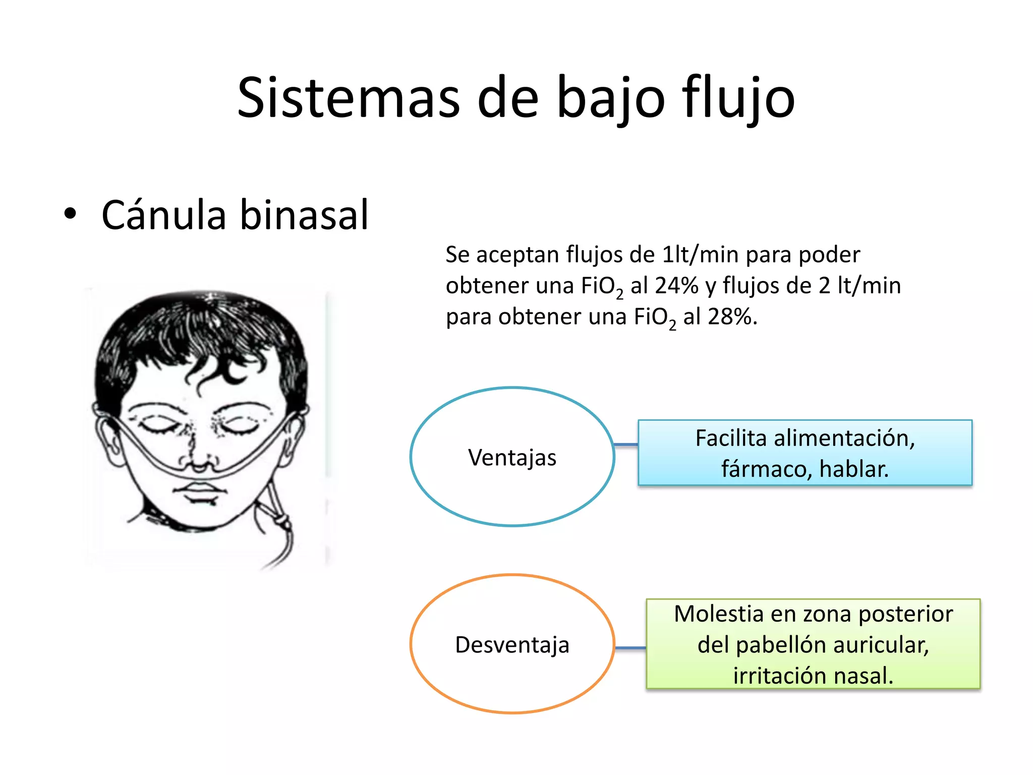 Fio2 Flujo Oxigenoterapia en adulto | PPTX