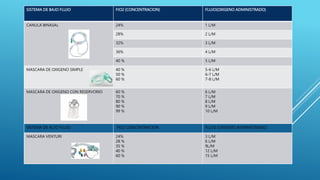 Fio2 24 OXIGENOTERAPIA EN ENFERMERIA PRACTICA.pptx