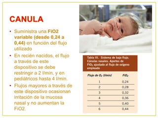 Fio2 Flujo OXIGENOTERAPIA EN PEDIATRIA, DISPOSITIVOS DE OXIGENO.pptx