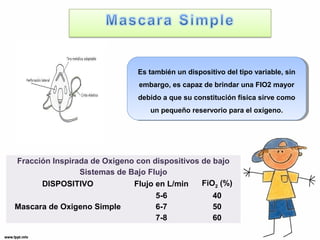 Es también un dispositivo del tipo variable, sin 
embargo, es capaz de brindar una FIO2 mayor 
debido a que su constitución física sirve como 
Es también un dispositivo del tipo variable, sin 
embargo, es capaz de brindar una FIO2 mayor 
debido a que su constitución física sirve como 
un pequeño reservorio para el oxígeno. 
un pequeño reservorio para el oxígeno. 
Fracción Inspirada de Oxigeno con dispositivos de bajo 
Sistemas de Bajo Flujo 
DISPOSITIVO Flujo en L/min FiO2 (%) 
Mascara de Oxigeno Simple 
5-6 40 
6-7 50 
7-8 60 
 