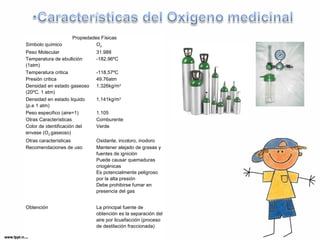 Propiedades Físicas 
Símbolo químico O2 
Peso Molecular 31.988 
Temperatura de ebullición 
(1atm) 
-182.96ºC 
Temperatura critica -118,57ºC 
Presión critica 49.76atm 
Densidad en estado gaseoso 
(20ºC. 1 atm) 
1.326kg/m3 
Densidad en estado liquido 
(p.e 1 atm) 
1,141kg/m3 
Peso especifico (aire=1) 1.105 
Otras Características Comburente 
Color de identificación del 
Verde 
envase (O2 gaseoso) 
Otras características Oxidante, incoloro, inodoro 
Recomendaciones de uso Mantener alejado de grasas y 
fuentes de ignición 
Puede causar quemaduras 
criogénicas 
Es potencialmente peligroso 
por la alta presión 
Debe prohibirse fumar en 
presencia del gas 
Obtención La principal fuente de 
obtención es la separación del 
aire por licuefacción (proceso 
de destilación fraccionada) 
 