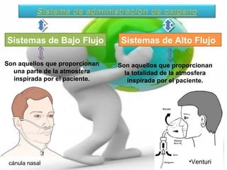 Sistemas de Bajo Flujo Sistemas de Alto Flujo 
Son aquellos que proporcionan 
una parte de la atmosfera 
inspirada por el paciente. 
Son aquellos que proporcionan 
la totalidad de la atmosfera 
inspirada por el paciente. 
cánula nasal •Venturi 
 