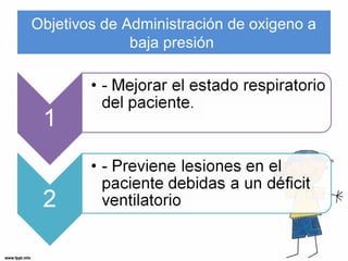 Objetivos de Administración de oxigeno a 
baja presión 
 