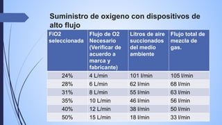 28 Fio2 OXIGENOTERAPIA PRESENTACION LIC BALLON.pdf