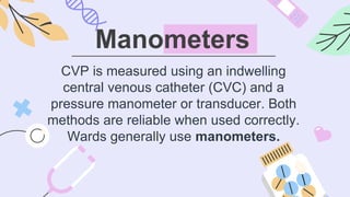 Oximeter and CVP.pptx
