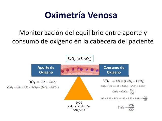 Oximetria Venosa Saturacion Venosa