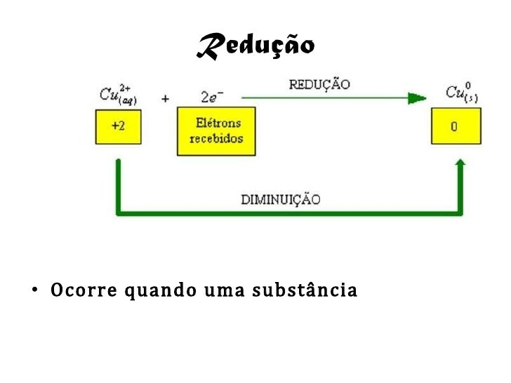 As Reações Quimicas De Oxi Redução Basicamente São Constituidas