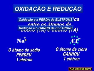 OXIDAÇÃO E REDUÇÃO
ClNa
+ –
Oxidação é a PERDA de ELÉTRONS
Redução é o GANHO de ELÉTRONS
Prof. VINICIUS SILVA
 