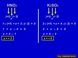 (+1) (– 2)
1 X (+1) + x + 2 x (– 2) = 0
x
1 + x – 4 = 0
x = 4 – 1
x = + 3x = + 3
(+1) (– 2)
2 X (+1) + x + 4 x (– 2) = 0
x
2 + x – 8 = 0
x = 8 – 2
x = + 6x = + 6
Prof. VINICIUS SILVA
 
