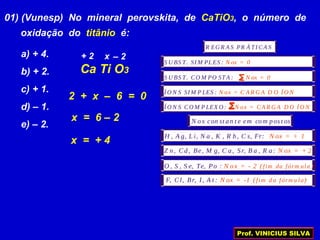 01) (Vunesp) No mineral perovskita, de CaTiO3, o número de
oxidação do titânio é:
a) + 4.
b) + 2.
c) + 1.
d) – 1.
e) – 2.
Ca Ti O3
+ 2 x – 2
R EG R A S PR Á TI CA S
S U BS T. SI M PLES : N ox = 0
S U BS T. CO M PO STA : N ox = 0
Í O N S SI M P LES : N ox = C A R G A D O Í O N
Í O N S CO M P LEX O : N ox = CA R G A D O Í O N
N ox con st an t e em com pos t os
H , A g, L i, N a , K , R b, C s, Fr: N ox = + 1
Z n, Cd, Be, M g, C a, Sr, B a , R a: N ox = + 2
O , S , S e, Te, Po : N ox = - 2 ( )fim da fórm ula
F, Cl, Br, I, A t : N ox = -1 ( )fim d a fórm u la
2 + x – 6 = 0
x = 6 – 2
x = + 4
Prof. VINICIUS SILVA
 