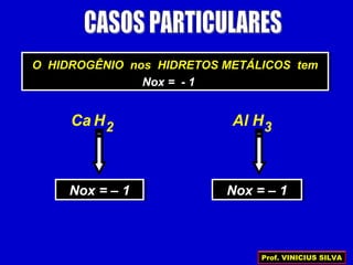 O HIDROGÊNIO nos HIDRETOS METÁLICOS tem
Nox = - 1
O HIDROGÊNIO nos HIDRETOS METÁLICOS tem
Nox = - 1
Ca H
Nox = – 1Nox = – 1
2 Al H
Nox = – 1Nox = – 1
3
Prof. VINICIUS SILVA
 