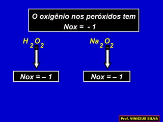 O oxigênio nos peróxidos tem
Nox = - 1
O oxigênio nos peróxidos tem
Nox = - 1
H O
Nox = – 1Nox = – 1
22
Na O
Nox = – 1Nox = – 1
22
Prof. VINICIUS SILVA
 