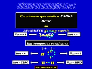 É o número que mede a CARGA
REAL
ou
APARENTE de uma espécie
químicaNox = + 1 Nox = – 1ClNa+ –
Em compostos covalentesEm compostos covalentes
H
C
l
H H
δ –δ +
Nox = + 1 Nox = – 1
Nox = ZERO Nox = ZERO
Prof. VINICIUS SILVA
 