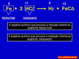 Fe + 2 HCl H2 + FeCl2
0 +2+1 0
REDUTOR
A espécie química que provoca a redução chama-se
AGENTE REDUTOR
A espécie química que provoca a redução chama-se
AGENTE REDUTOR
A espécie química que provoca a oxidação chama-se
AGENTE OXIDANTE
A espécie química que provoca a oxidação chama-se
AGENTE OXIDANTE
OXIDANTE
Prof. VINICIUS SILVA
 