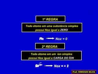 1ª REGRA1ª REGRA
Todo átomo em uma substância simples
possui Nox igual a ZERO
Todo átomo em uma substância simples
possui Nox igual a ZERO
H2 Nox = 0P4He
2ª REGRA2ª REGRA
Todo átomo em um íon simples
possui Nox igual a CARGA DO ÍON
Todo átomo em um íon simples
possui Nox igual a CARGA DO ÍON
Nox = + 33+
Al Nox = + 22+
Ca Nox = – 1
–
F Nox = – 22 –O
Prof. VINICIUS SILVA
 
