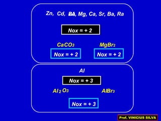 Cd, 2AZn,
Nox = + 2Nox = + 2
Be, Mg, Ca, Sr, Ba, Ra
CO3Ca
Nox = + 2
Br2Mg
Nox = + 2
Al
Nox = + 3Nox = + 3
O3Al Br3Al2
Nox = + 3
Prof. VINICIUS SILVA
 