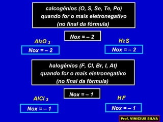calcogênios (O, S, Se, Te, Po)
quando for o mais eletronegativo
(no final da fórmula)
calcogênios (O, S, Se, Te, Po)
quando for o mais eletronegativo
(no final da fórmula)
Nox = – 2Nox = – 2
OAl2 SH23
Nox = – 2 Nox = – 2
halogênios (F, Cl, Br, I, At)
quando for o mais eletronegativo
(no final da fórmula)
halogênios (F, Cl, Br, I, At)
quando for o mais eletronegativo
(no final da fórmula)
Nox = – 1Nox = – 1
ClAl FH3
Nox = – 1 Nox = – 1
Prof. VINICIUS SILVA
 