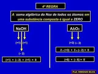 A soma algébrica do Nox de todos os átomos em
uma substância composta é igual a ZERO
A soma algébrica do Nox de todos os átomos em
uma substância composta é igual a ZERO
4ª REGRA4ª REGRA
(+1)
NaOHNaOH
(+1)
(– 2)
(+1) + (– 2) + (+1) = 0(+1) + (– 2) + (+1) = 0
(+3)
Al2O3Al2O3
(– 2)
2 x (+3) + 3 x (– 2) = 02 x (+3) + 3 x (– 2) = 0
(+6) + (– 6) = 0(+6) + (– 6) = 0
Prof. VINICIUS SILVA
 