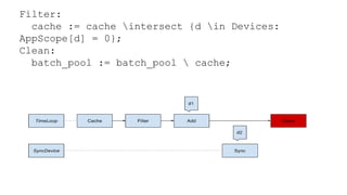 Filter:
cache := cache intersect {d in Devices:
AppScope[d] = 0};
Clean:
batch_pool := batch_pool  cache;
 