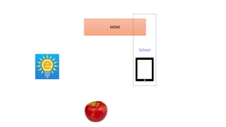 MDM
School
 