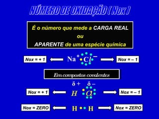 NÚMERO DE OXIDAÇÃO ( Nox ) Nox = + 1 Nox = – 1 C l Na + – Em compostos covalentes  H  Cl  H  H  δ – δ + Nox = + 1 Nox = – 1 Nox = ZERO Nox = ZERO É o número que mede a  CARGA REAL ou APARENTE  de uma espécie química 