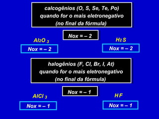calcogênios (O, S, Se, Te, Po) quando for o mais eletronegativo (no final da fórmula)  Nox = – 2  O  Al 2 S  H 2 3  Nox = – 2 Nox = – 2 halogênios (F, Cl, Br, I, At) quando for o mais eletronegativo (no final da fórmula)  Nox = – 1  Cl  Al F  H 3  Nox = – 1 Nox = – 1 