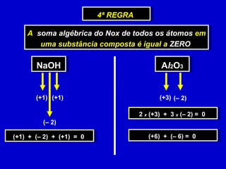 A  soma algébrica do Nox de todos os átomos  em uma substância composta é igual a  ZERO   4ª REGRA  (+1)  NaOH (+1)  (– 2)  (+1)  +  (– 2)  +  (+1)  =  0  (+3)  A l 2 O 3 (– 2)  2  x  (+3)  +  3  x  (– 2) =  0  (+6)  +  (– 6) =  0  