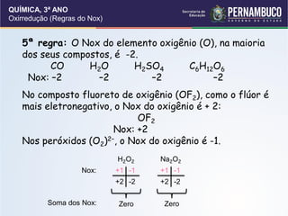 QUÍMICA, 3ª ANO
Oxirredução (Regras do Nox)
5ª regra: O Nox do elemento oxigênio (O), na maioria
dos seus compostos, é -2.
CO H2O H2SO4 C6H12O6
Nox: –2 –2 –2 –2
No composto fluoreto de oxigênio (OF2), como o flúor é
mais eletronegativo, o Nox do oxigênio é + 2:
OF2
Nox: +2
Nos peróxidos (O2)2–, o Nox do oxigênio é -1.
Nox:
H2O2 Na2O2
+1 +1
-1 -1
-2
+2
-2
+2
Soma dos Nox: Zero Zero
 