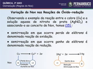 QUÍMICA, 3ª ANO
Oxirredução (Regras do Nox)
Variação do Nox nas Reações de Óxido-redução
Observando o exemplo da reação entre o cobre (Cu) e a
solução aquosa de nitrato de prata (AgNO3) e
associando-o ao conceito de Nox, temos (15) :
● semirreação em que ocorre perda de elétrons é
denominada reação de oxidação.
● semirreação em que ocorre ganho de elétrons é
denominada reação de redução.
Cu Cu2+ + 2e-
2Ag+ + 2e- 2 Ag
0 +2 +1
0
Nox
Perda de e-
Oxidação
Aumento do Nox
Ganho de e-
Redução
Diminuição do Nox
 