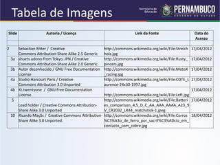 Slide Autoria / Licença Link da Fonte Data do
Acesso
2 Sebastian Ritter / Creative
Commons Attribution-Share Alike 2.5 Generic
http://commons.wikimedia.org/wiki/File:Streich
holz.jpg
17/04/2012
3a shuets udono from Tokyo, JPN / Creative
Commons Attribution-Share Alike 2.0 Generic
http://commons.wikimedia.org/wiki/File:Rusty_
pincers.jpg
17/04/2012
3b Autor deconhecido / GNU Free Documentation
License
http://commons.wikimedia.org/wiki/File:MotoX
_racing.jpg
17/04/2012
4a Studio Harcourt Paris / Creative
Commons Attribution 3.0 Unported
http://commons.wikimedia.org/wiki/File:COTE_L
aurence-24x30-1997.jpg
17/04/2012
4b Kt.twentyone / GNU Free Documentation
License http://commons.wikimedia.org/wiki/File:Left.jpg
17/04/2012
5
Lead holder / Creative Commons Attribution-
Share Alike 3.0 Unported
http://commons.wikimedia.org/wiki/File:Batteri
es_comparison_4,5_D_C_AA_AAA_AAAA_A23_9
V_CR2032_LR44_matchstick-1.jpeg
17/04/2012
10 Ricardo Maçãs / Creative Commons Attribution-
Share Alike 3.0 Unported.
http://commons.wikimedia.org/wiki/File:Corros
%C3%A3o_de_ferro_por_sacrif%C3%ADcio_em_
contacto_com_cobre.jpg
18/04/2012
Tabela de Imagens
 