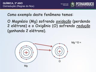QUÍMICA, 3ª ANO
Oxirredução (Regras do Nox)
Como exemplo deste fenômeno temos:
O Magnésio (Mg) sofrendo oxidação (perdendo
2 elétrons) e o Oxigênio (O) sofrendo redução
(ganhando 2 elétrons).
Mg
O
Mg ++O =
 