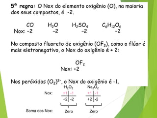 QUÍMICA, 3ª ANO
Oxirredução (Regras do Nox)
5ª regra: O Nox do elemento oxigênio (O), na maioria
dos seus compostos, é -2.
CO H2O H2SO4 C6H12O6
Nox: –2 –2 –2 –2
No composto fluoreto de oxigênio (OF2), como o flúor é
mais eletronegativo, o Nox do oxigênio é + 2:
OF2
Nox: +2
Nos peróxidos (O2)2–, o Nox do oxigênio é -1.
Nox:
H2O2 Na2O2
+1 +1
-1 -1
-2
+2
-2
+2
Soma dos Nox: Zero Zero
 